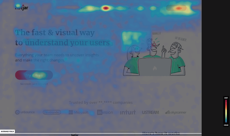 An example heatmap