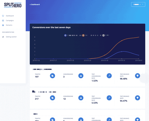 Split Test results page