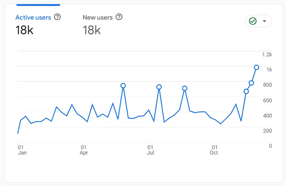 a screenshot from a google analytics report
